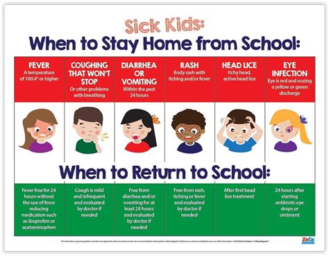 When Sick Kids Should Stay Home From School Poster In