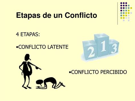 Etapas Del Conflicto Conflicto Proceso Conceptos Psicologicos Images