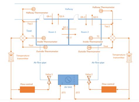 If loose, repair or replace the terminal. Central Air Conditioning System Diagram | Sante Blog