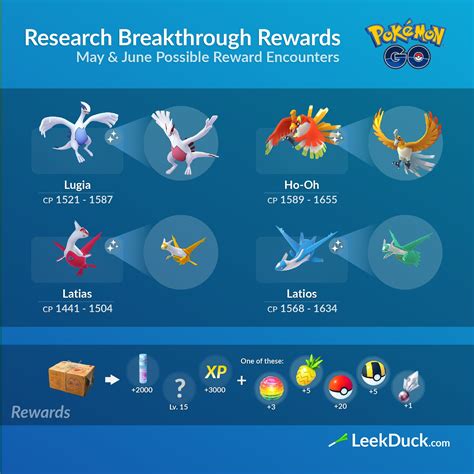 Research Breakthrough Rewards Got A Shiny Latios Pokemon Go Pokemon