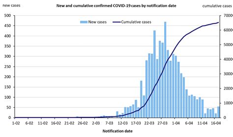Coronavirus Covid 19 Current Situation And Case Numbers Australian