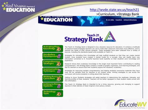 Ppt Welcome To The Educator Enhancement Academy Powerpoint