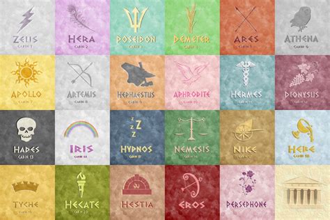 Everyone remember to keep all pins appropriate. Percy Jackson Cabins | Percy jackson art, Athena percy ...