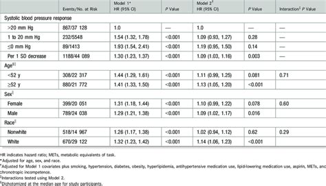 Risk Of Myocardial Infarction Download Table