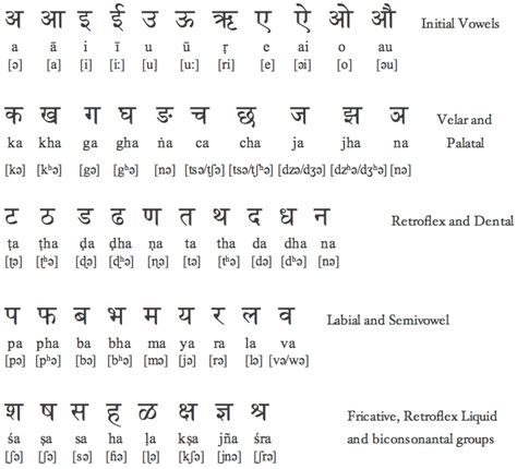 ‘marathi मराठी The History Cost Effective Translation And Voice