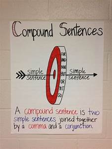 A Great Visual To Explain Compound Sentences Sentence Anchor Chart