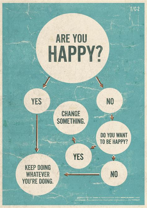 I am happy for you. Are You Happy? | Visual.ly