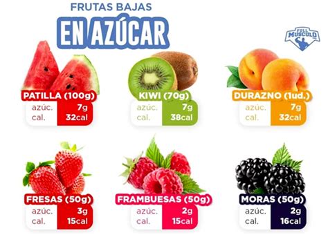 Verano Caliente ¿qué Frutas Puede Comer Un Diabético Las 10 Mejores