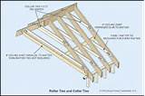 Roofing Rafters Images