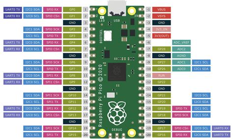 Result Images Of Raspberry Pi Pico Arduino Pinout Png Image Collection