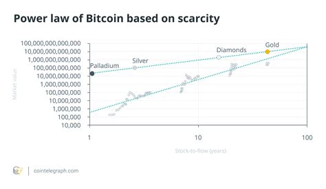 Forecasting Bitcoin Price Using Quantitative Models Part 1 Crypto News