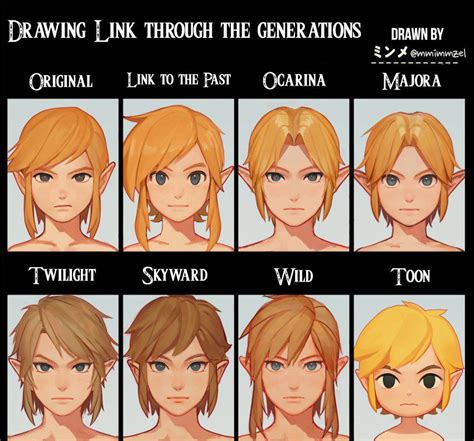 Link Throughout The Generations Rzelda
