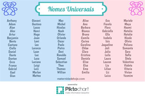Nomes Femininos E Masculinos Universais Lista De Nomes Para Meninas Lista De Nomes De Beb