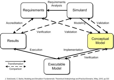 What Are Conceptual Models Interaction Design Foundation Ixdf