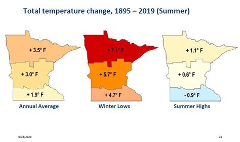 In Minnesota Climate Is Getting Warmer And Wetter Local News