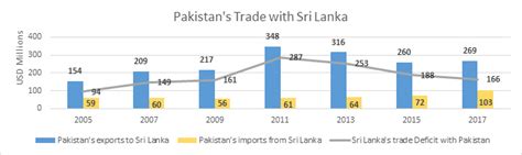 A Review Of The Pakistan Sri Lanka Free Trade Agreement Pakistan