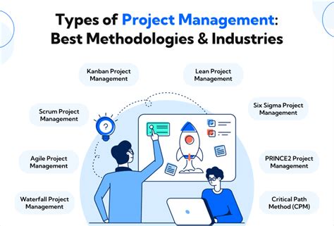 Project Management Guides Reviews Prices And Insights