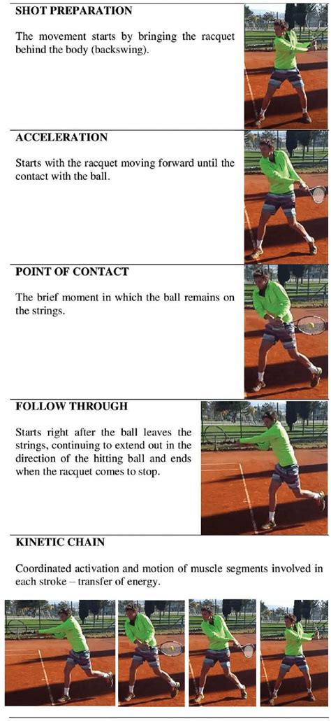 Five Phases Of The Tennis Stroke Download Scientific Diagram