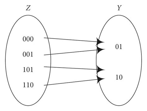 Diagram Represents A Function With Domain 000001101110 Codomain