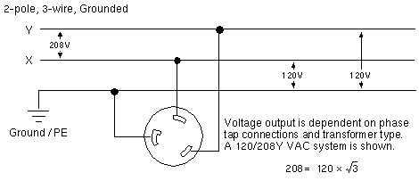 Students who were then studying in uk. Wiring - AC Power Receptacle Wiring Diagrams