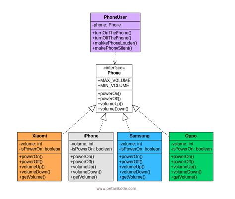 Java Class Diagram Example Mumusystems