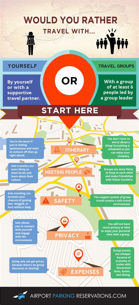 Infographic Traveling Solo Or With A Travel Group