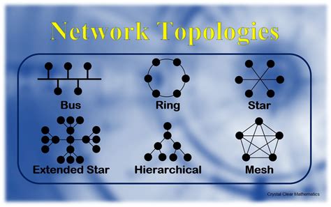 What Is Network Topology Best Guide To Types Diagrams