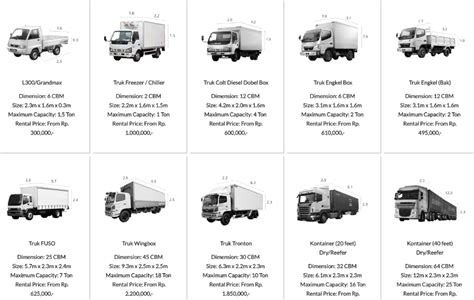 Which Is The Best Truck Size For You Berita Logistik Dan Transportasi