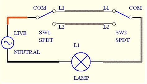 In this article simple two way light switch connection described with neat circuit diagram and wiring details. Two Way Light Switch Wiring