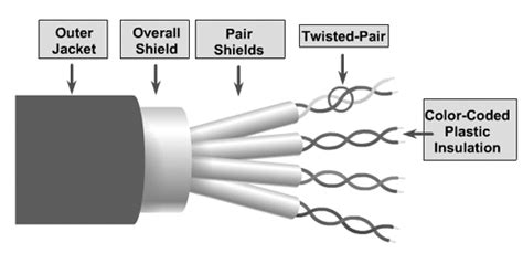 Twisted Pair Cable Diagram Diagram For You