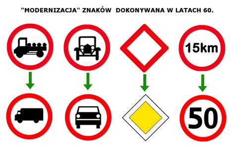 W Polsce Było Kiedyś 6 Znaków Drogowych Motoryzacja W Interiapl