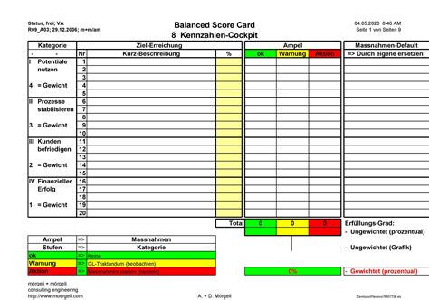 Balanced Scorecard Template Template Collections