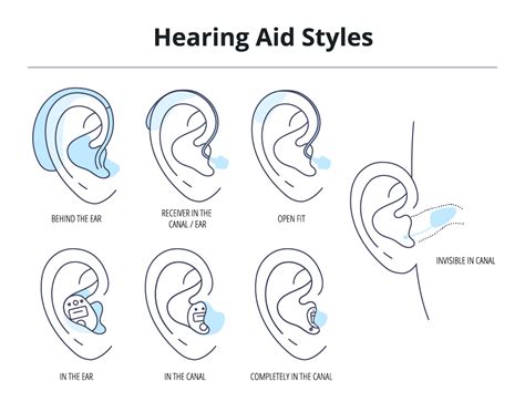 Hearing Aid Styles Chelsea Hearing