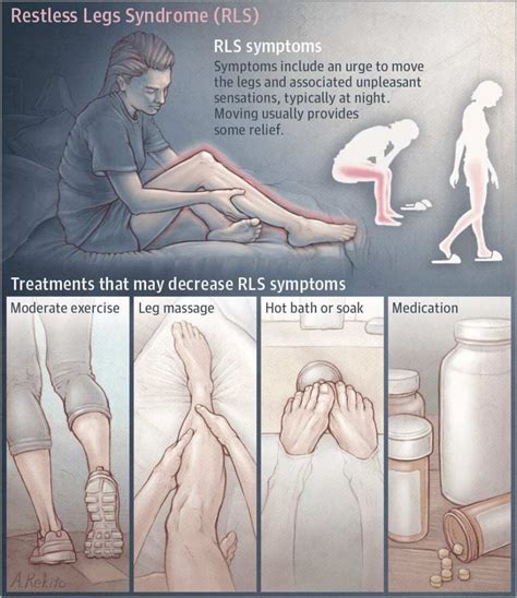 Restless Legs Syndrome Gets A Real Starting Point For Potential