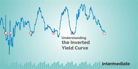 Understanding The Inverted Yield Curve