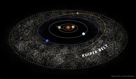 Kuiper Belt The Expanse Wiki Fandom