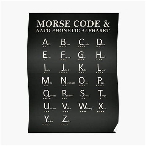 Nato Phonetic Alphabet Morse Code Pdf