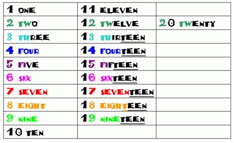 Miss Ks English Lessons Numbers Les Nombres
