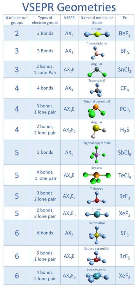 Molecular Geometry Of No2 With Video And Free Study Guide