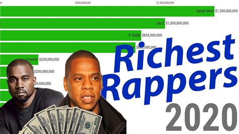 Who are the richest rappers? Top 10 Richest Rappers 1984 - 2020 | Data Ranking - YouTube