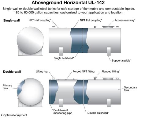 Aboveground Horizontal Ul 142 Tanks Highland Tank