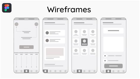 Wireframe Mobile App Design In Figma Different Types Of Wireframes