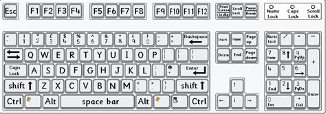 Computer keyboard picture did you know you can draw pictures with your computer keyboard? ICT