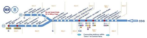 Le réseau des trains de banlieue de la région parisienne compte cinq lignes, avec plus de 250 stations et presque 600 kilomètres de voies. Train to CDG route plan