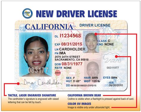 Get, renew, replace, or update a wa state driver license or id card, purchase your driving record, and learn about license suspensions and driving safety. California Driver's License Renewal - Security Guards ...