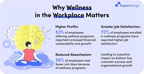 Wellness In The Workplace Ideas Statistics Tips And Why Its Important