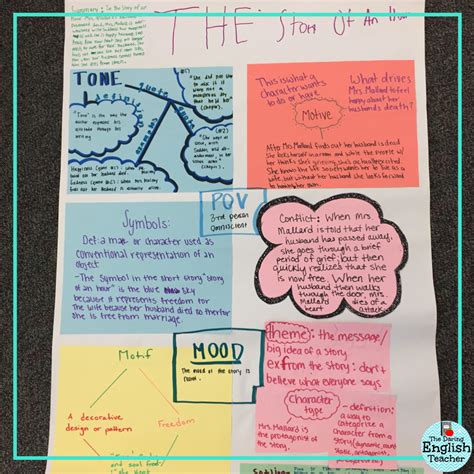 Collaborative Short Story Review Poster Project Middle School Reading
