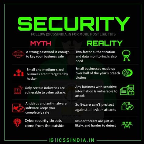 Computer science is the most basic of these fields, using algorithms to communicate information. Security myth vs reality | Cyber security awareness, Cyber ...