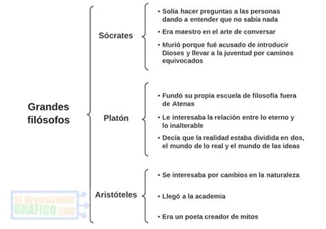 Cuadro Sin Ptico De Textos Expositivos Caracter Sticas Artofit