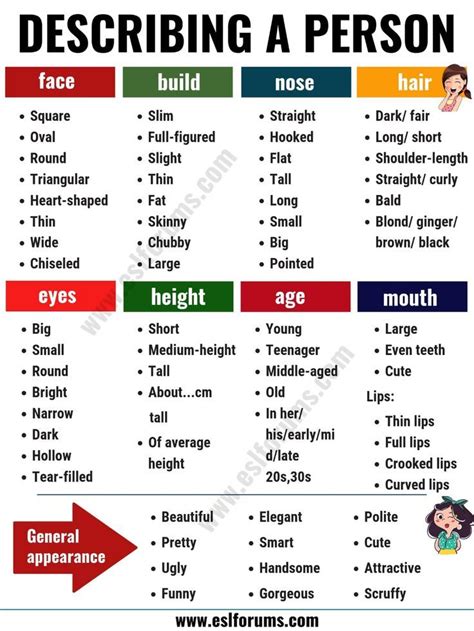 Jul 22, 2021 · adjective definition: Adjectives to Describe a Person | English writing skills ...